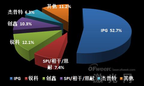 華為孟晚舟被捕事件 給激光圈帶來什么樣的啟示？