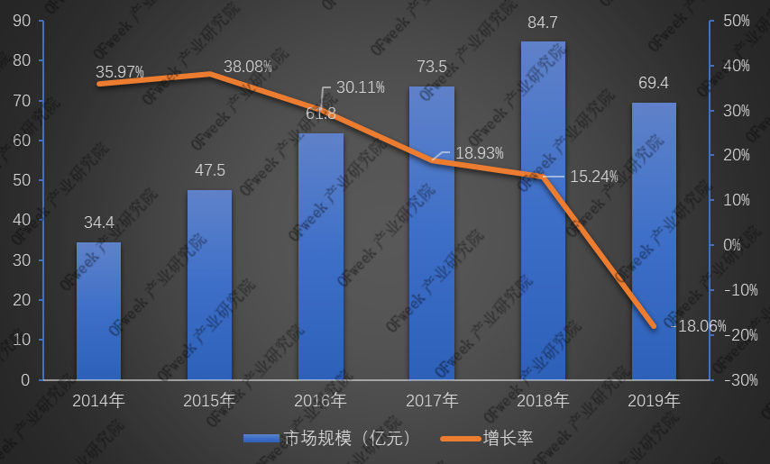 全新發(fā)布！2019年激光打標(biāo)機(jī)行業(yè)市場規(guī)模與專利數(shù)據(jù)